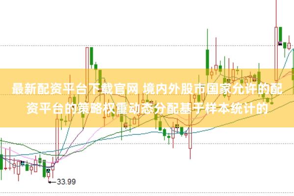 最新配资平台下载官网 境内外股市国家允许的配资平台的策略权重动态分配基于样本统计的