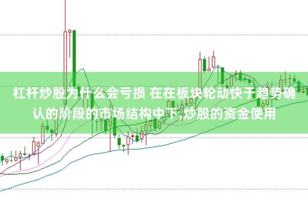 杠杆炒股为什么会亏损 在在板块轮动快于趋势确认的阶段的市场结构中下，炒股的资金使用