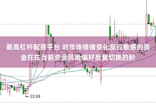 最高杠杆配资平台 对市场情绪变化反应敏感的资金在在当前资金风险偏好反复切换的阶