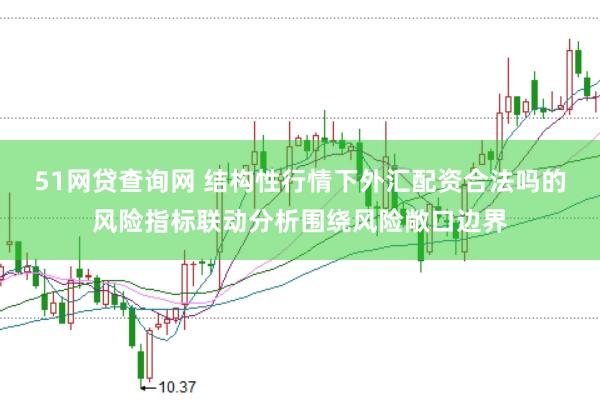 51网贷查询网 结构性行情下外汇配资合法吗的风险指标联动分析围绕风险敞口边界