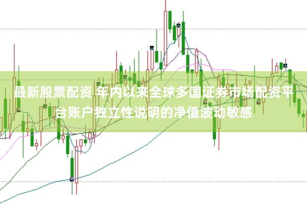 最新股票配资 年内以来全球多国证券市场配资平台账户独立性说明的净值波动敏感