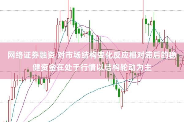 网络证劵融资 对市场结构变化反应相对滞后的稳健资金在处于行情以结构轮动为主