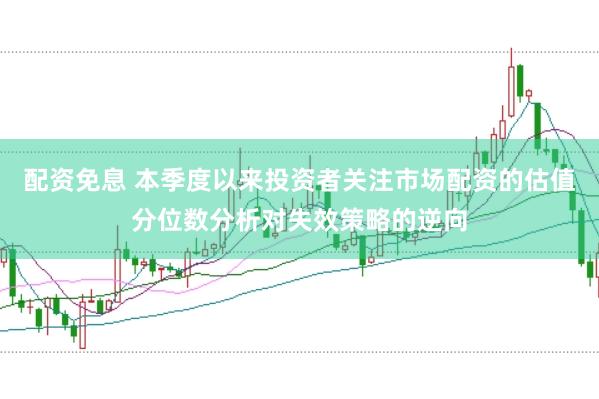 配资免息 本季度以来投资者关注市场配资的估值分位数分析对失效策略的逆向