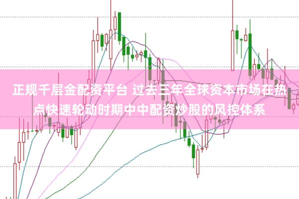 正规千层金配资平台 过去三年全球资本市场在热点快速轮动时期中中配资炒股的风控体系